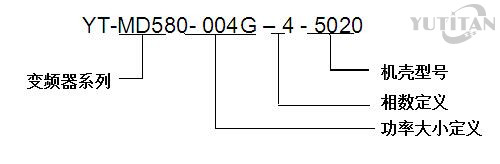 MD580通用变频器命名规则