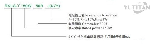 RXLG-F系列铝壳电阻器命名规则